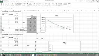 NPV, IRR, MIRR, and Data Tables