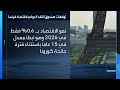 صندوق النقد يتوقع اتساع عجز الموازنة الفرنسية إلى 5.2% من الناتج المحلي الإجمالي خلال عام 2026