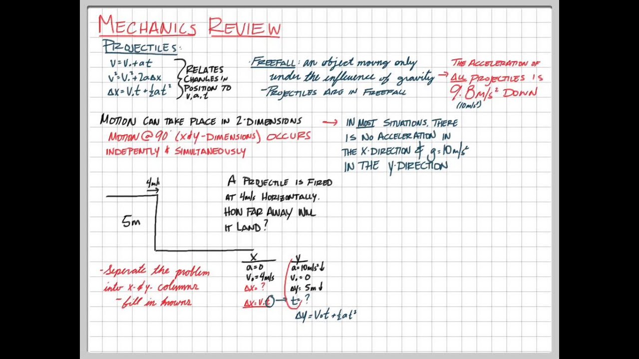 AP Physics 2 Video 2 Mechanics Review - YouTube