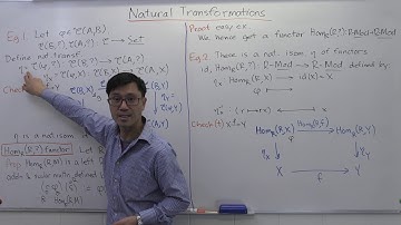 Natural transformations