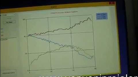 Stm32f4 discovery mems-PC LIS302DL