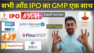 सभी IPO का Grey Market Premium Update | GMP Today | Jayesh Khatri