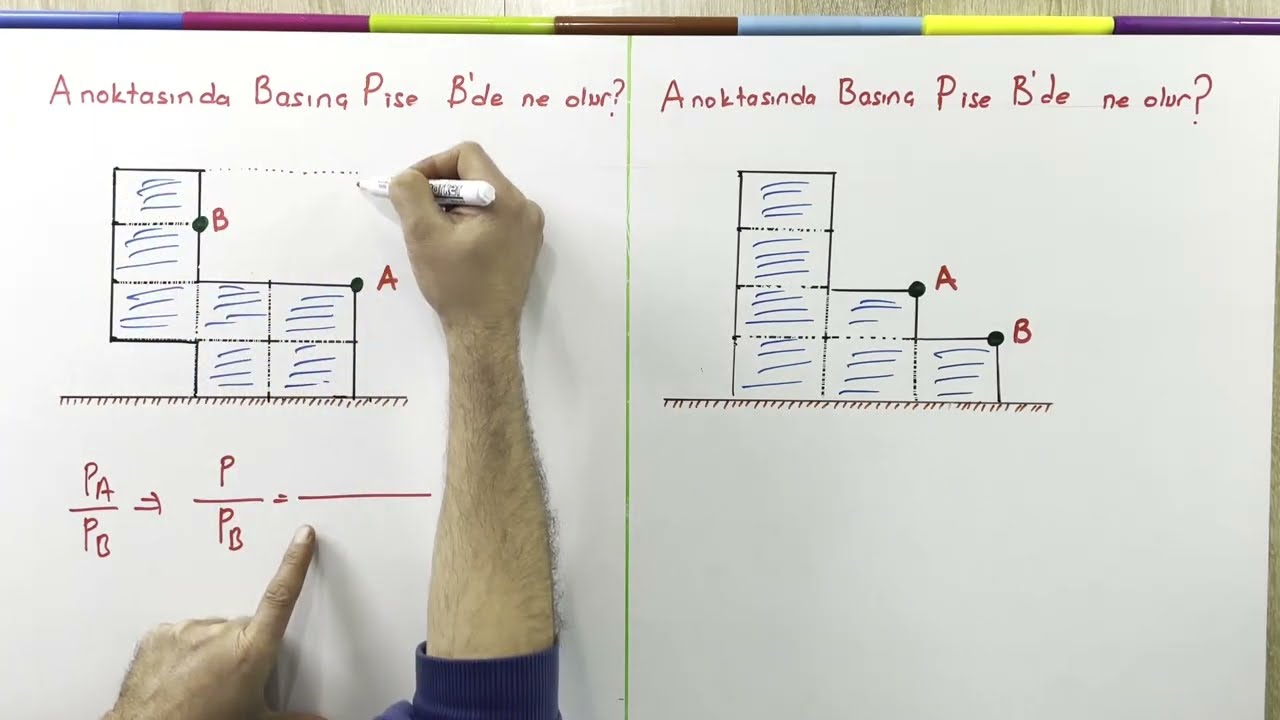 SIVI BASINCI 1 (Durgun sıvı basıncı)  #10sınıf #yazılıyahazırlık #fizik #basınç #tyt #ayt #aytfizik