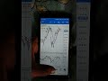Forex Trading Using Mobile Phones Best Trading Strategies Shorts