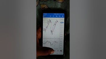 Forex Trading Using mobile phones Best trading strategies #Shorts
