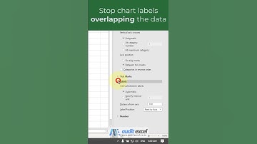 Axis numbers overlap chart? Move them down.