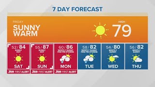 Beautiful summer weather for Friday | KING 5 Weather