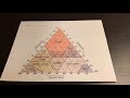 Soil Texture Triangle: Classifying Sand Silt and Clay Percentages