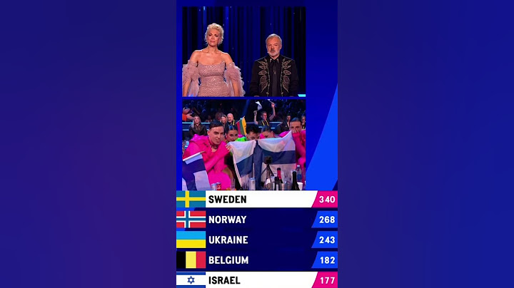KÄÄRIJÄ WINS THE EUROVISION 2023 TELEVOTE! #foryou #eurovision #käärijä