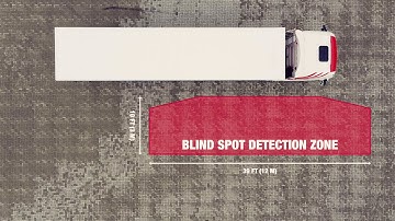 SideEye™: Active Turn Assist System increases Blind-Spot Safety