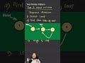 Linked List Pattern Based Interview Question | Linked List Algorithm in Data Structure