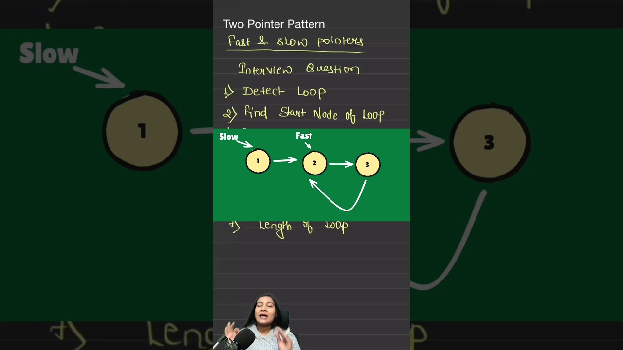Linked List Pattern  Based Interview Question | Linked List Algorithm in Data Structure