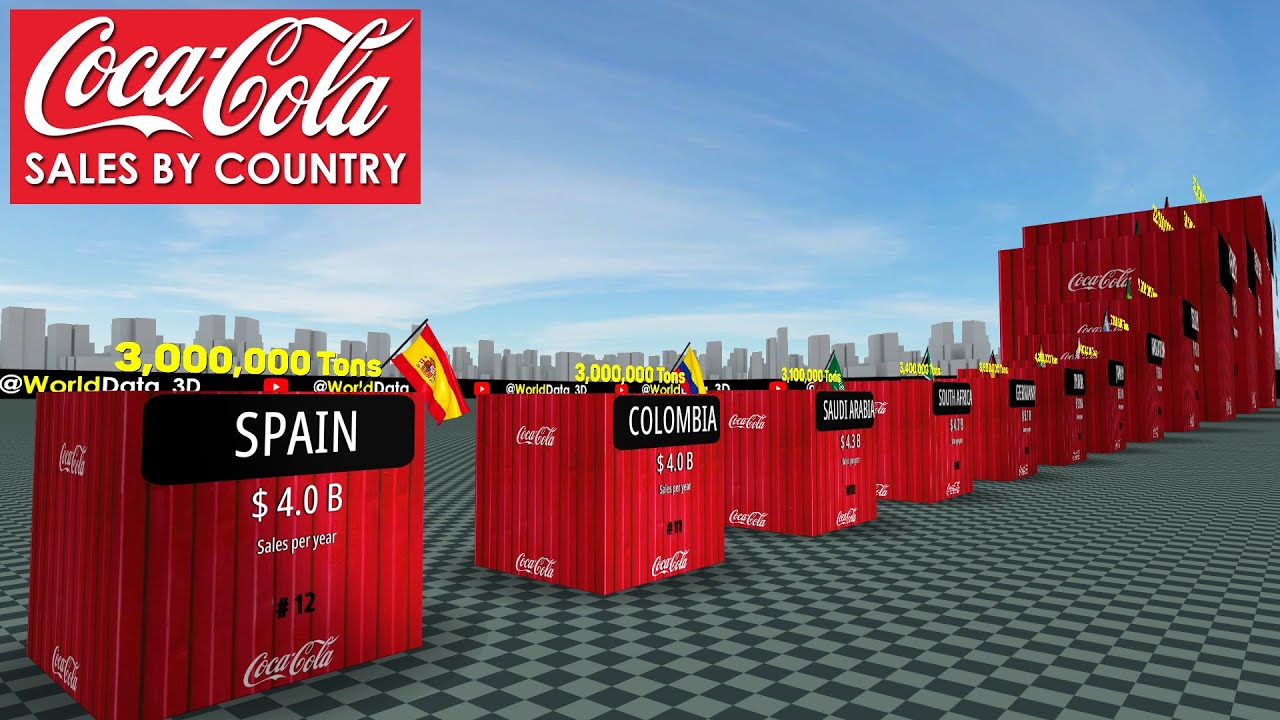 Coca-Cola Sales Report 2024: Global Insights and Trends !