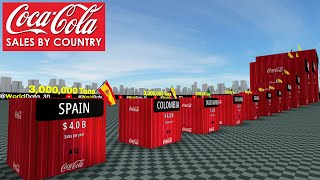 Продажи Coca-Cola по странам в 2024 г.