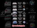 #crazy #car #engine #sounds