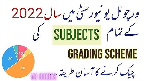 How to Check VU Grading Scheme 2022 of Every Subject?#vu #grading