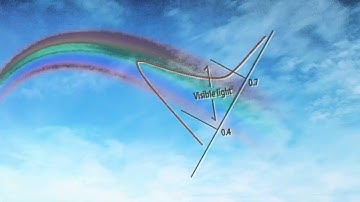 Visible Spectrum of Light