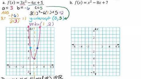 Graphing Quadratic Functions using the Axis of Symmetry & Vertex, then find the Domain & Range Video