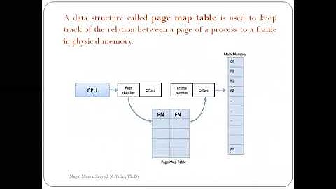 JNTUK R19 II CSE SEM 2 OS UNIT 3 STRUCTURE OF PAGE TABLES LectNo 29