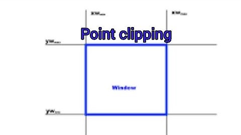 Clipping basics and point clipping
