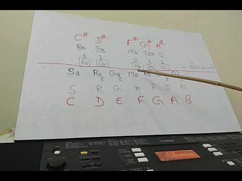 Piano Class 26 How To Play Sa Ri Ga Ma Pa Dha Ni Part B On Keyboards Youtube