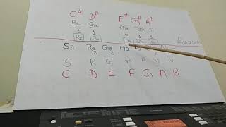 Indian classical music / carnatic _ notes learn the positions of sa ri
ga ma pa dha ni. very quickly.