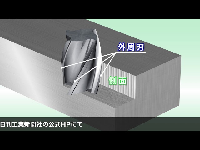 金属加工シリーズ「フライス加工の基礎」DVD（ダイジェスト） - YouTube