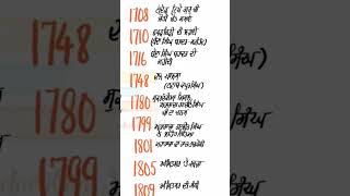 #punjabgk #exam #learngurmukhi #psssb #upsc #psssbforestgaurd #neet #punjabi #history #gk #generala