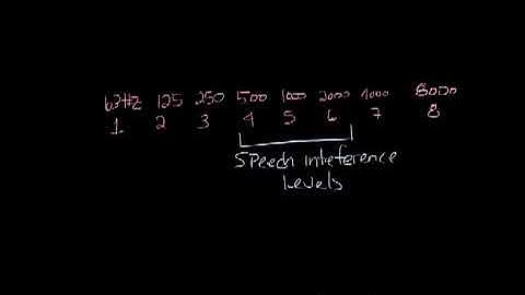 Titus Timeout Podcast   The Basics of Sound