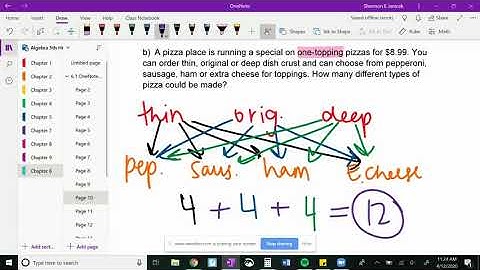 6.1 Fundamental Counting Principle
