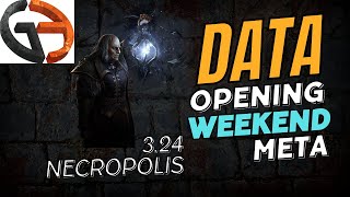 Opening Weekend Meta (3.24 Necropolis) - Data on player choices to help you economically.