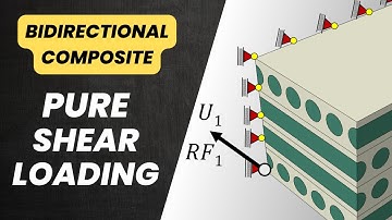RVE Modelling of BD Composites #3: Pure SHEAR Loading Setup