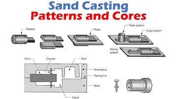 Patterns and Cores - Sand Casting.