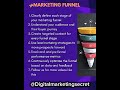 Marketing Funnel