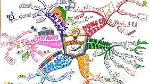 Khoá học Mindmap for Beginners