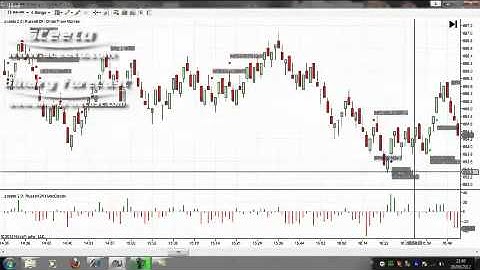 Trading Russell TF with Ninja Trader  - Daily report 21st Sept 2012 Russell TF Futures
