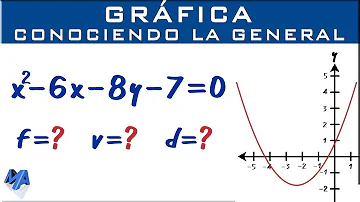 ¿Cómo resolver una ecuación de la parábola?