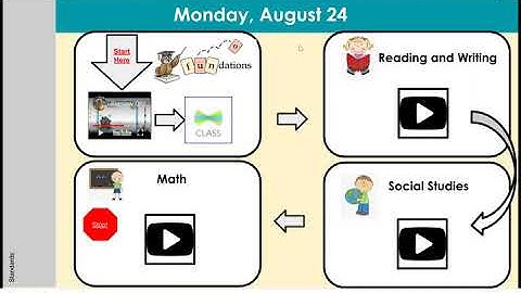 How to Add Google Slides to Seesaw with Live Links