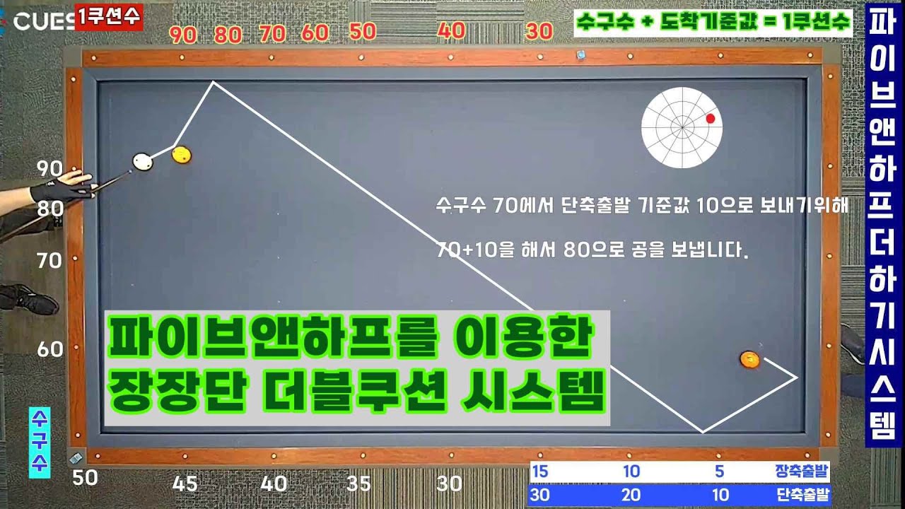 [정당법#85] 파이브앤하프를 이용한 장장단 더블쿠션 시스템!!!!