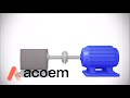 Shaft Alignment Concepts: The Basics | ACOEM