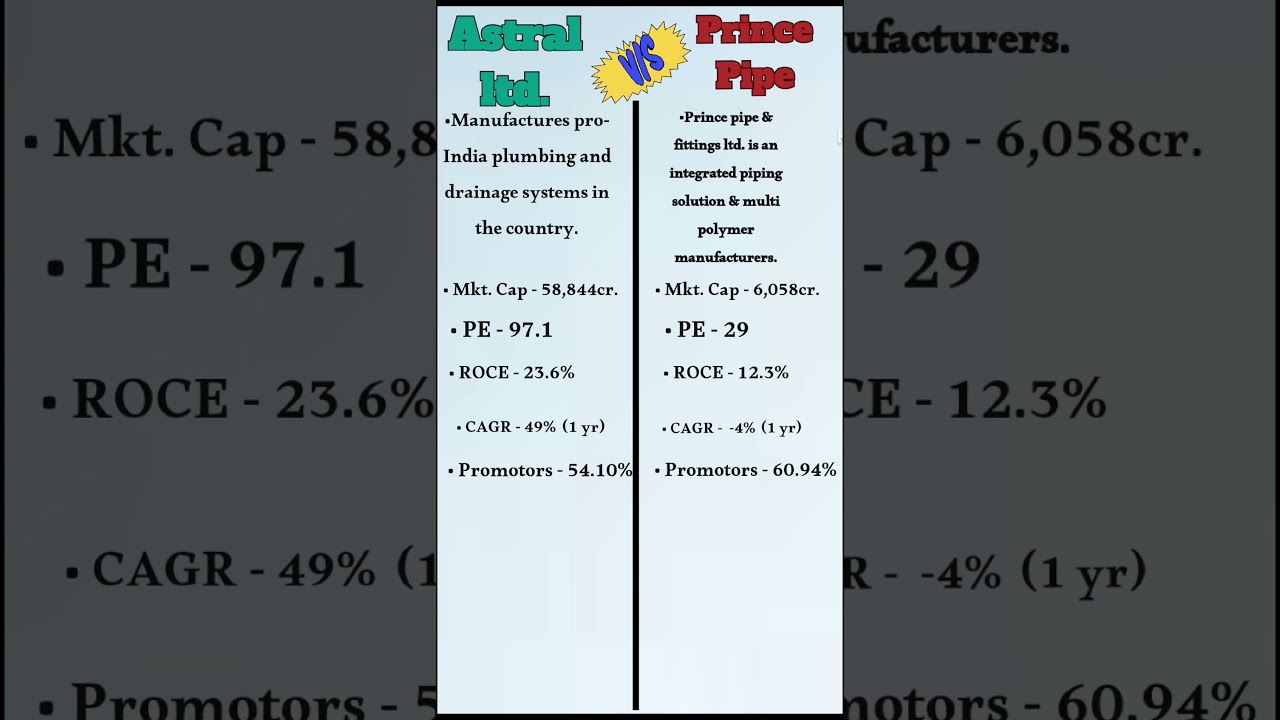Astral ltd vs Prince pipe