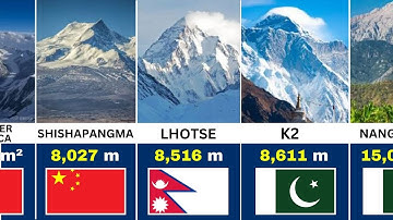 50 Tallest Mountains Around The World.