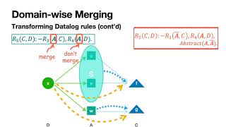 Accelerating Program Analyses in Datalog by Merging Library Facts