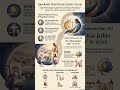 Ja i Otac Jedno smo (Iv 10,22-30) #lectiodivina #biblestudy #catholic