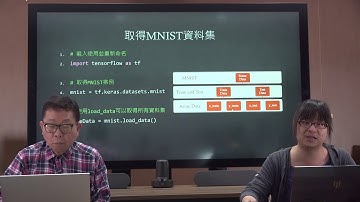 深度類神經計算及應用 9.1 從TensorFlow中取得MNIST資料集4K