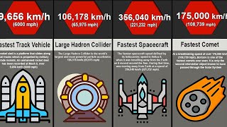 Comparison: Fastest Things in the World