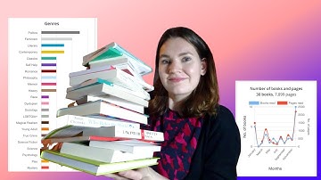 what i read in 2021 | my storygraph stats