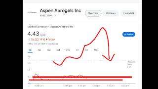 Aspen Aerogels, aspn stock analysis buy or sell