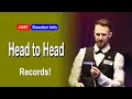 Judd Trump Head to Head Records against top opponents! 2021 HD