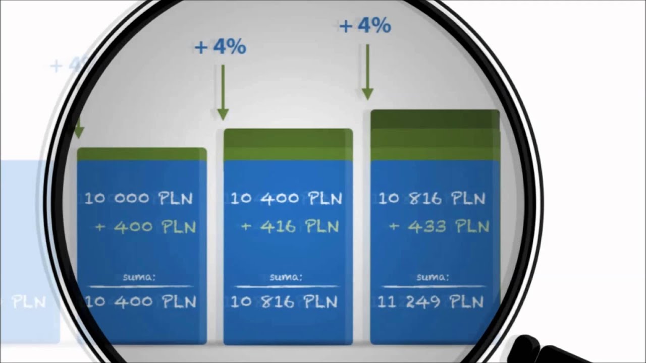procent składany - YouTube
